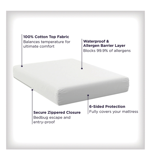 Allerease Zippered Mattress Protector Ultimate COTTON - Picture 4 of 5